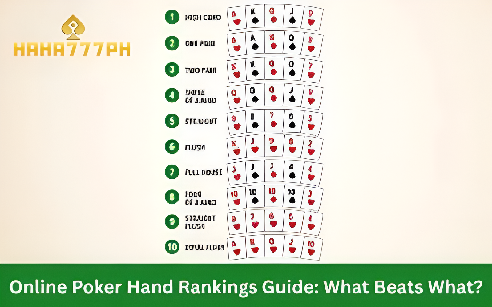 Poker Hand Rankings Explained What Beats What in Online Poker-