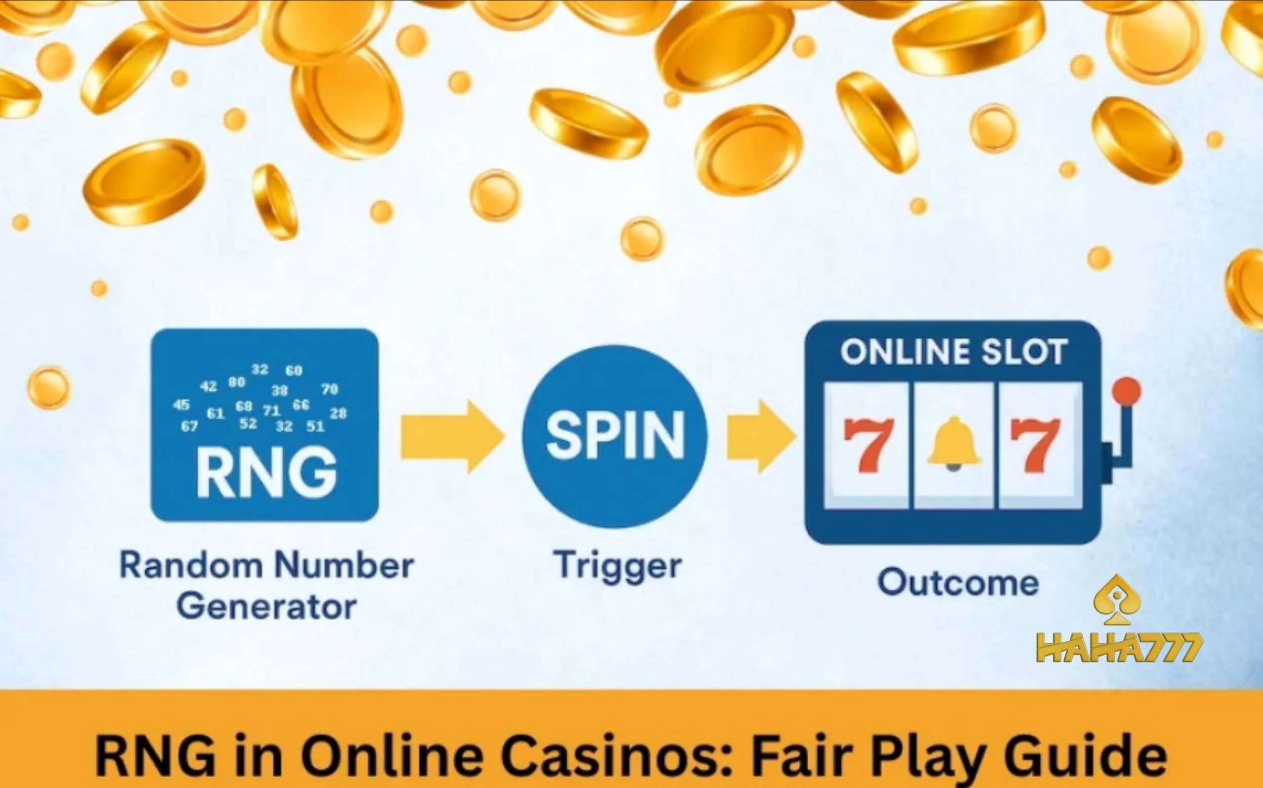 RNG in Online Casinos